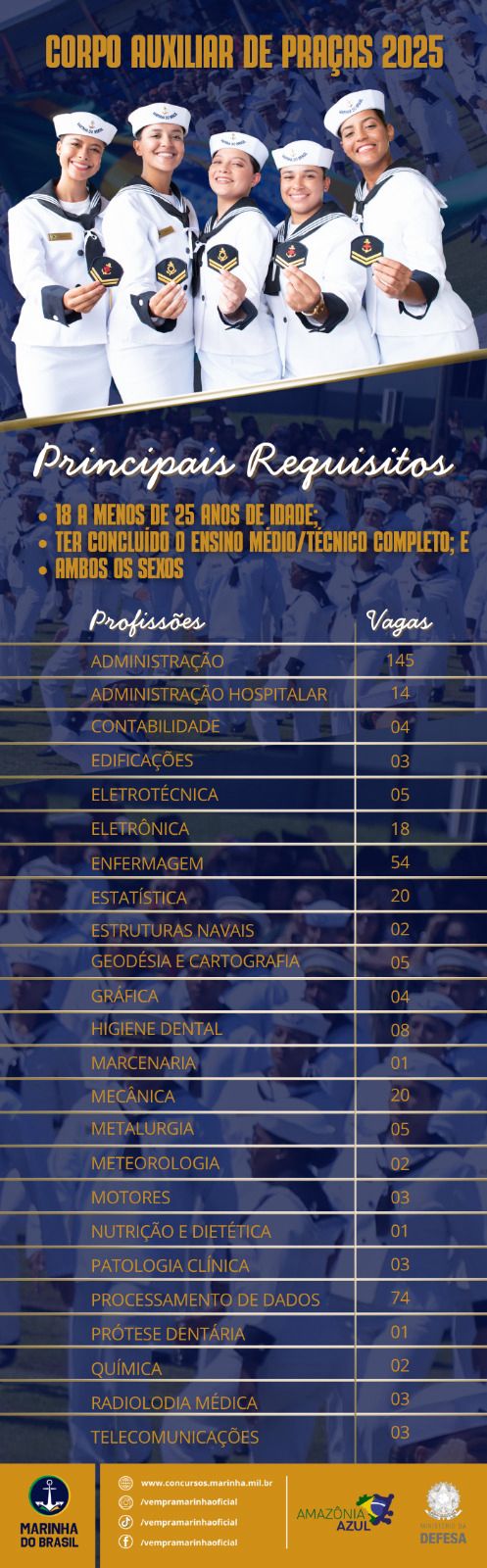 Concurso CAP